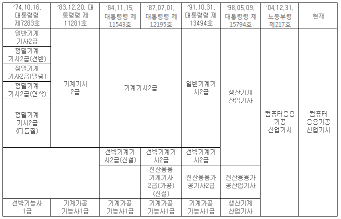 사용자 등록이미지