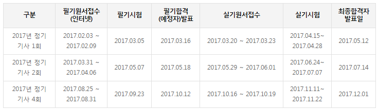 사용자 등록이미지