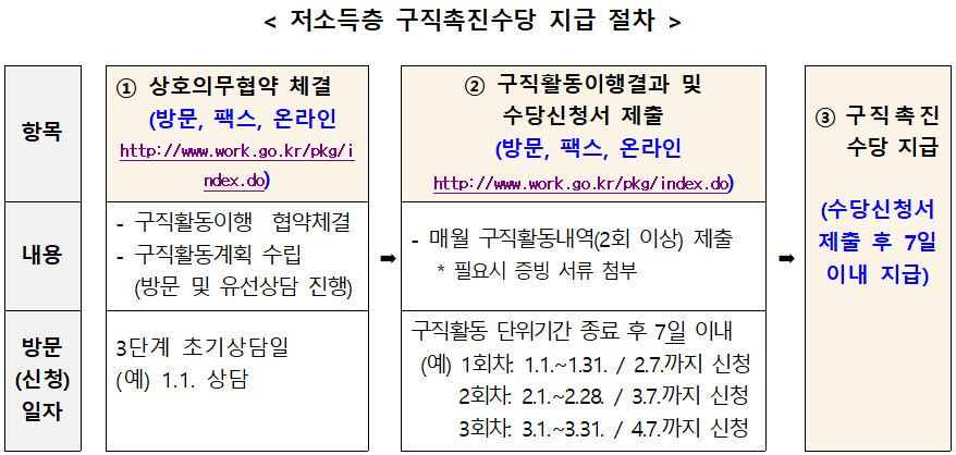 사용자 등록이미지